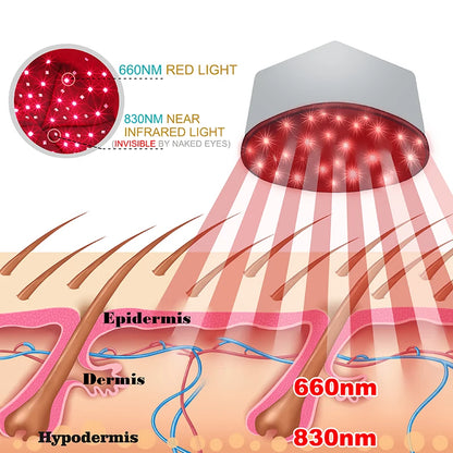 TRUSCALP Red Light Therapy Hair Growth Cap